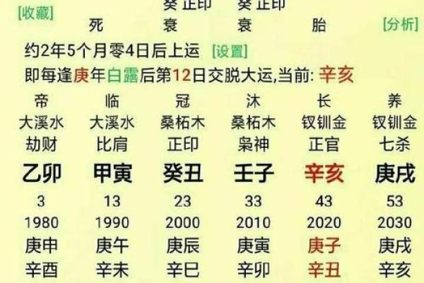 怎么给自己算命,算算自己的婚姻免费