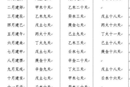 什么叫四柱八字断命格