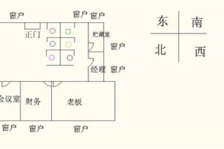 女性办公桌朝向的最佳方位在何处是东北向吗？