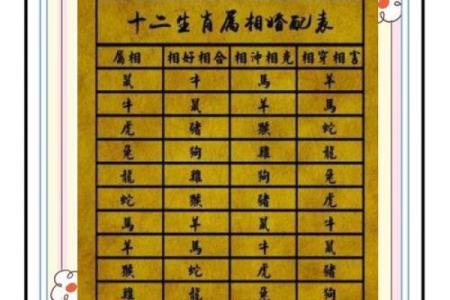 结婚择吉要法详解 原来是这么挑选结婚吉日的