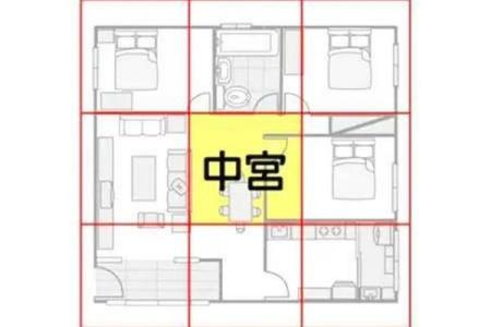 住宅择地风水要忌讳哪几点？