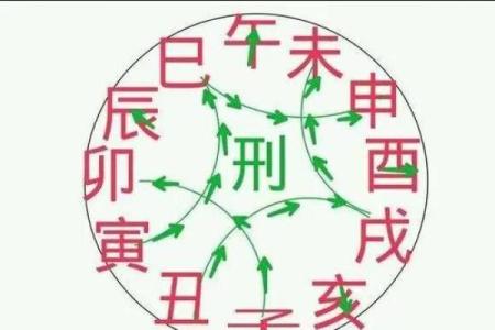 八字子息