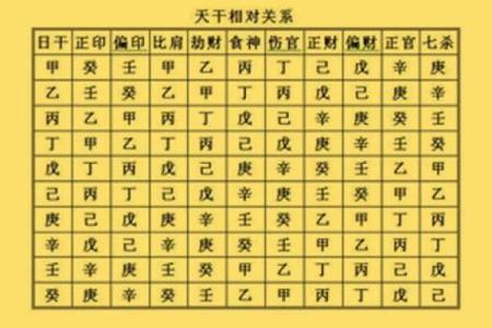 配生辰八字
