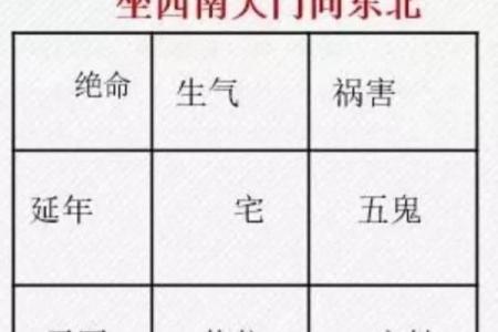 大门对大门的风水化解