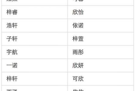 2019年3月18号午时出生的男孩如何起名姓名