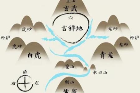 坟地风水方面的知识