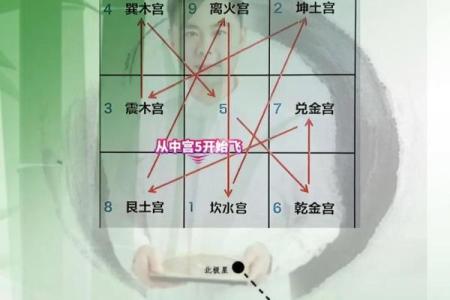 八字顺序