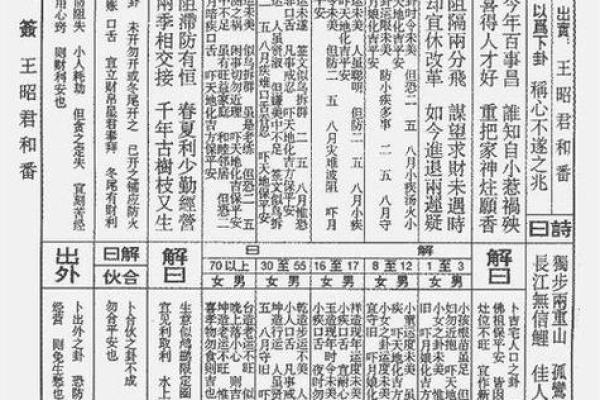 天后灵签97解签