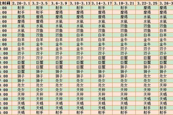 上升星座查询表 哪些星座在上升