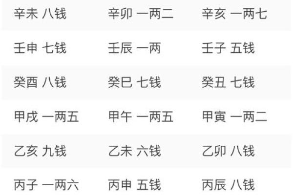 如何称呼算命的