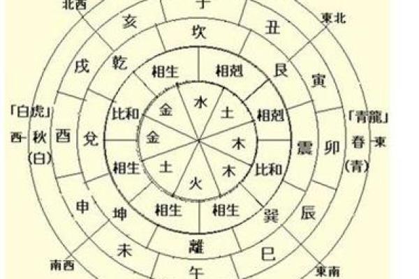 如何称呼算命的