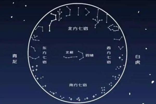 免费查紫薇星盘