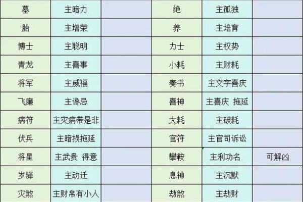 紫微斗数术语解释之：星曜的简称