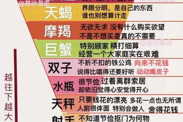 哪个星座最容易偏头痛