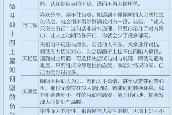 紫薇斗数好不好学