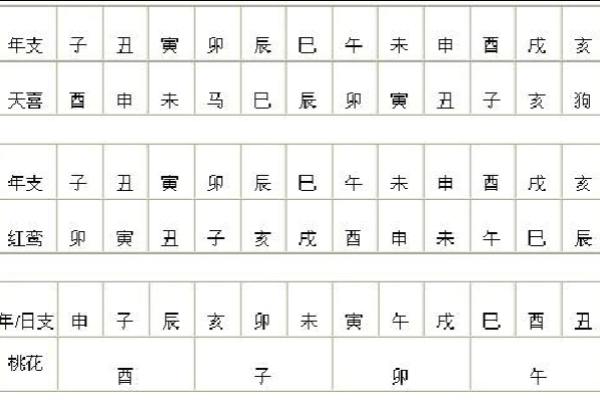 八字看结婚时间