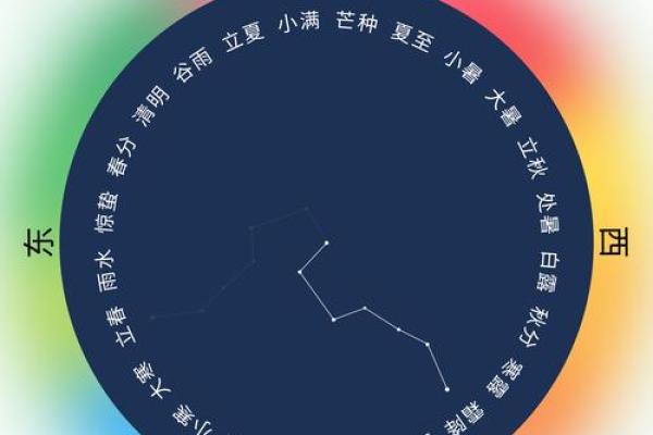 盲人算命节气深浅