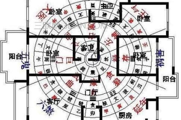 怎么选风水好的小区房子