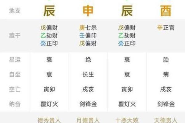 贵气的八字