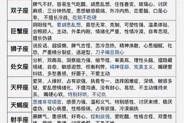 十二星座哪些星座心机深
