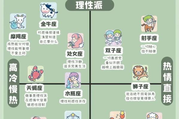 十二星座哪些星座心机深