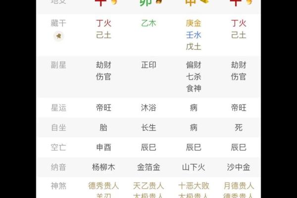 八字有财库就一定会发财吗？