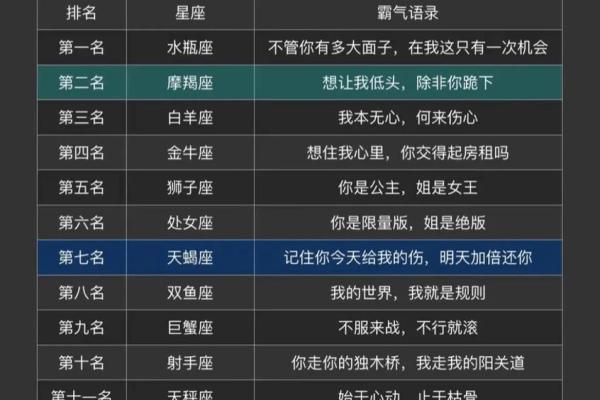 记忆力超强的三个星座，12星座最佳学霸排名