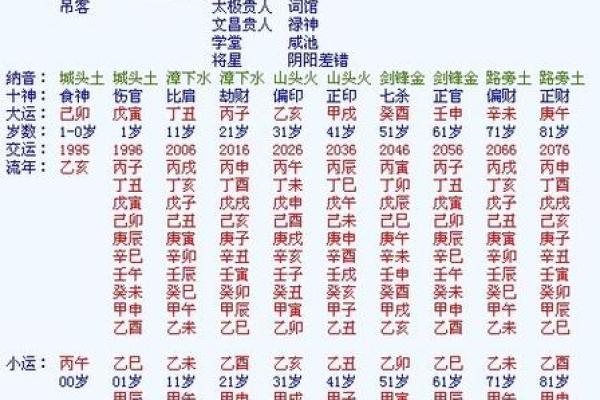 15年5月18日生辰八字