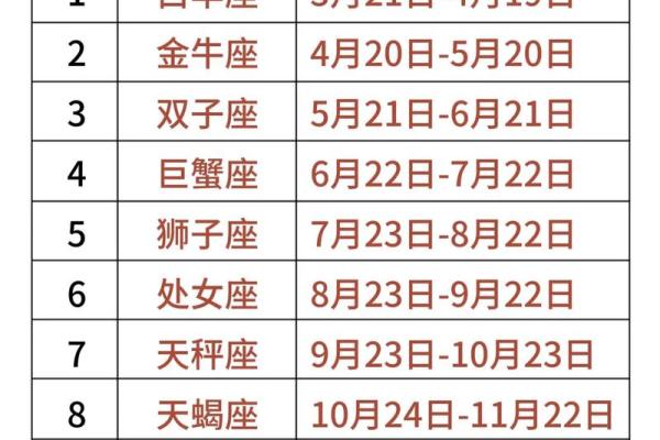 目前已命名的星座有哪些