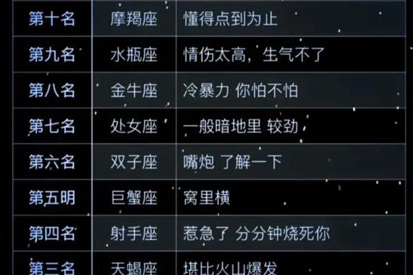 12星座哪个脾气最暴力呢