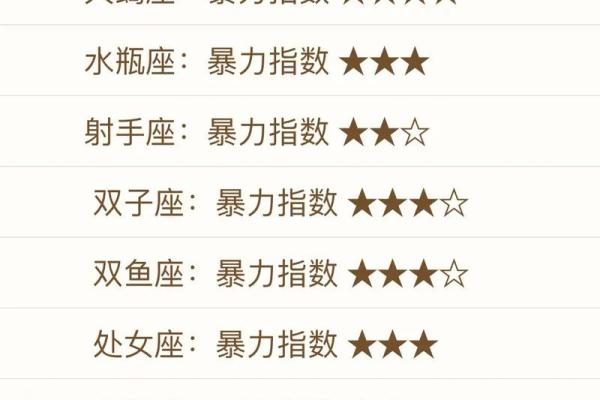 12星座哪个脾气最暴力呢