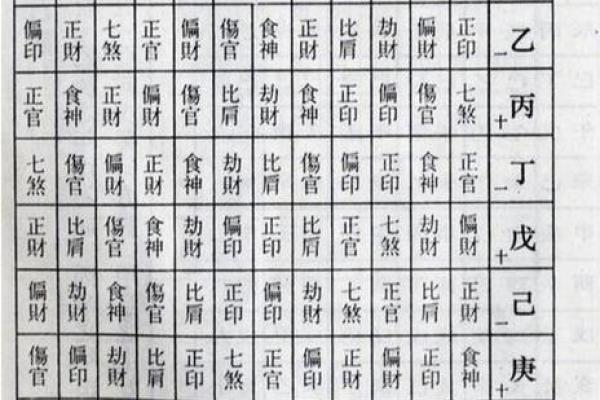 四柱八字算命速成步骤