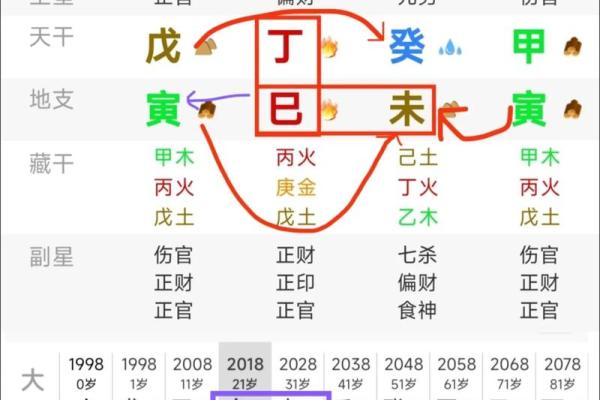 四柱八字算命速成步骤