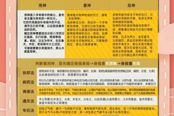谢咏八字喜用神详解第二篇，怎么算八字里的喜用神和忌用神