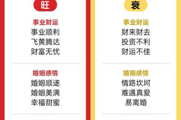 周易八字入门知识大全 周易八字选车牌号码