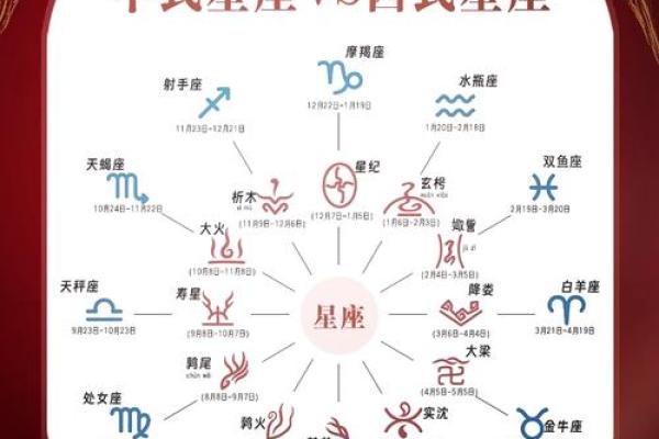 火象星座和土象星座 火象星座土象星座火象星座水象星座