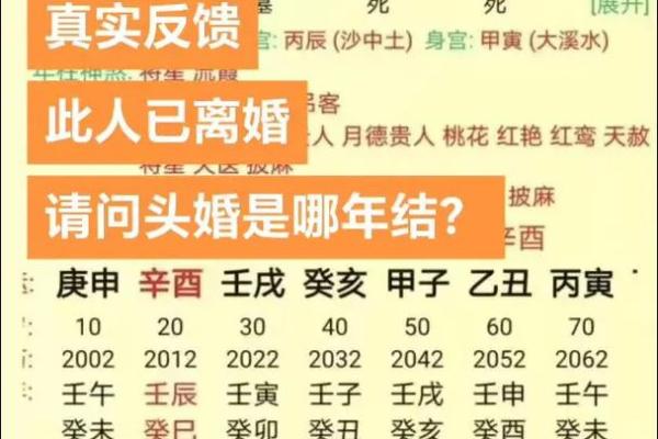 生辰八字的四柱解读
