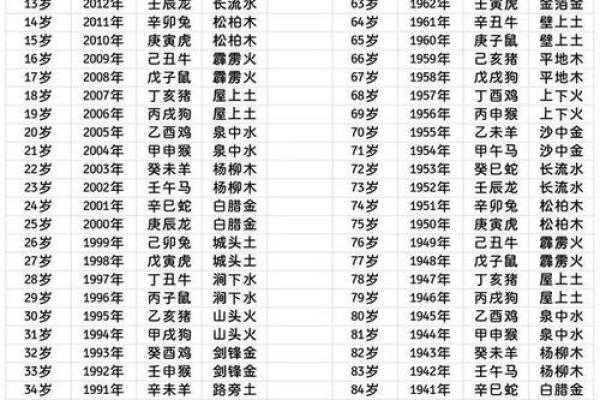 紫薇斗数是按虚岁