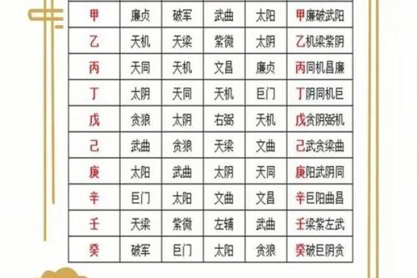 紫薇斗数流月是农历吗