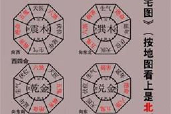 八宅风水：八宅派选宅法则