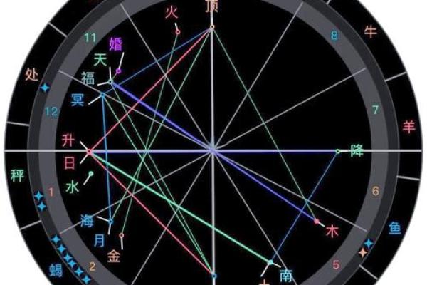 怎么知道自己的群星星座 星盘怎样算群星