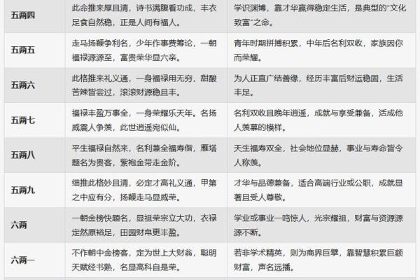 袁天罡男女称骨算命：三两三钱命运详解