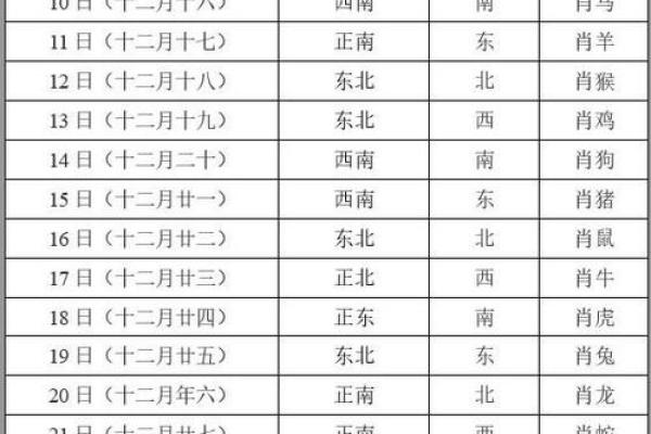 今天打牌最佳方位是哪
