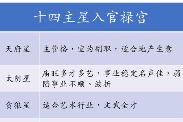 紫薇斗数夹贵禄