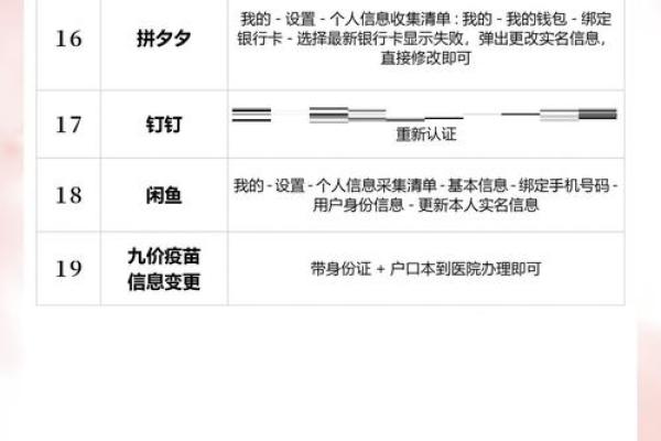 改名是需要注意的三个地方和遵循的原则-姓名学-华易网姓名