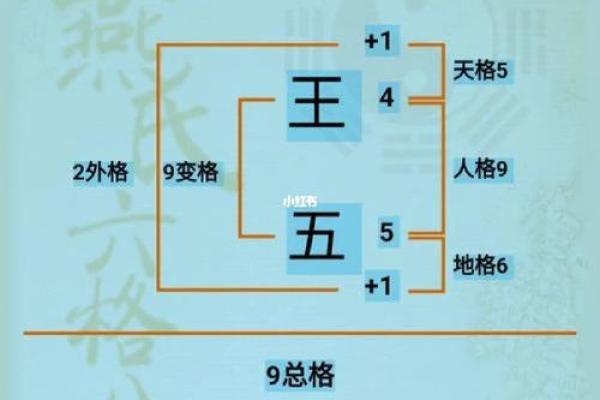 改名是需要注意的三个地方和遵循的原则-姓名学-华易网姓名