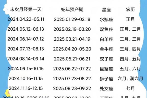 12月是什么星座 12月份是什么星座