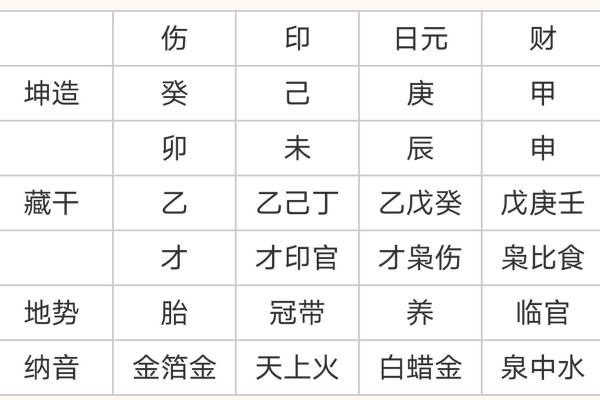 女强人八字