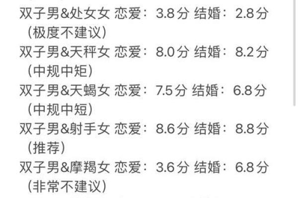 跟双子座关系最差的星座  能被双子座误终身的星座