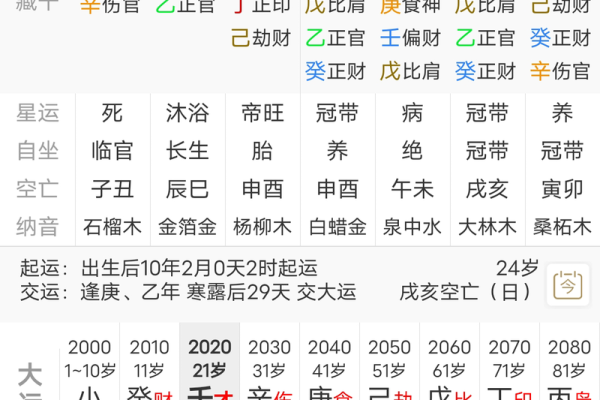 八字正财为喜用神人生的发力点